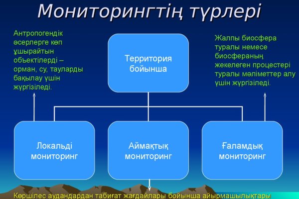 Кракен маркетплейс про