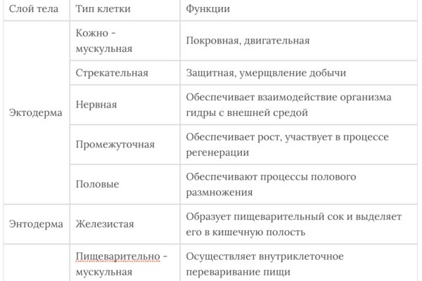 Сайт мега кракен